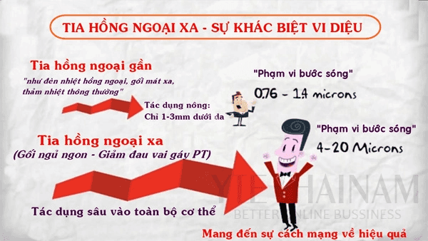co che tac dung cua tia hong ngoai xa 23