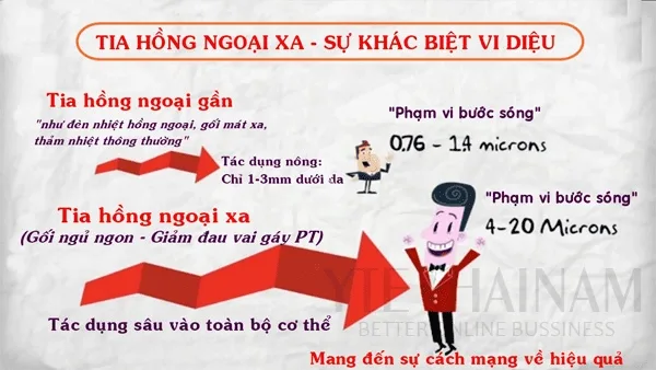 co che tac dung cua tia hong ngoai xa 23