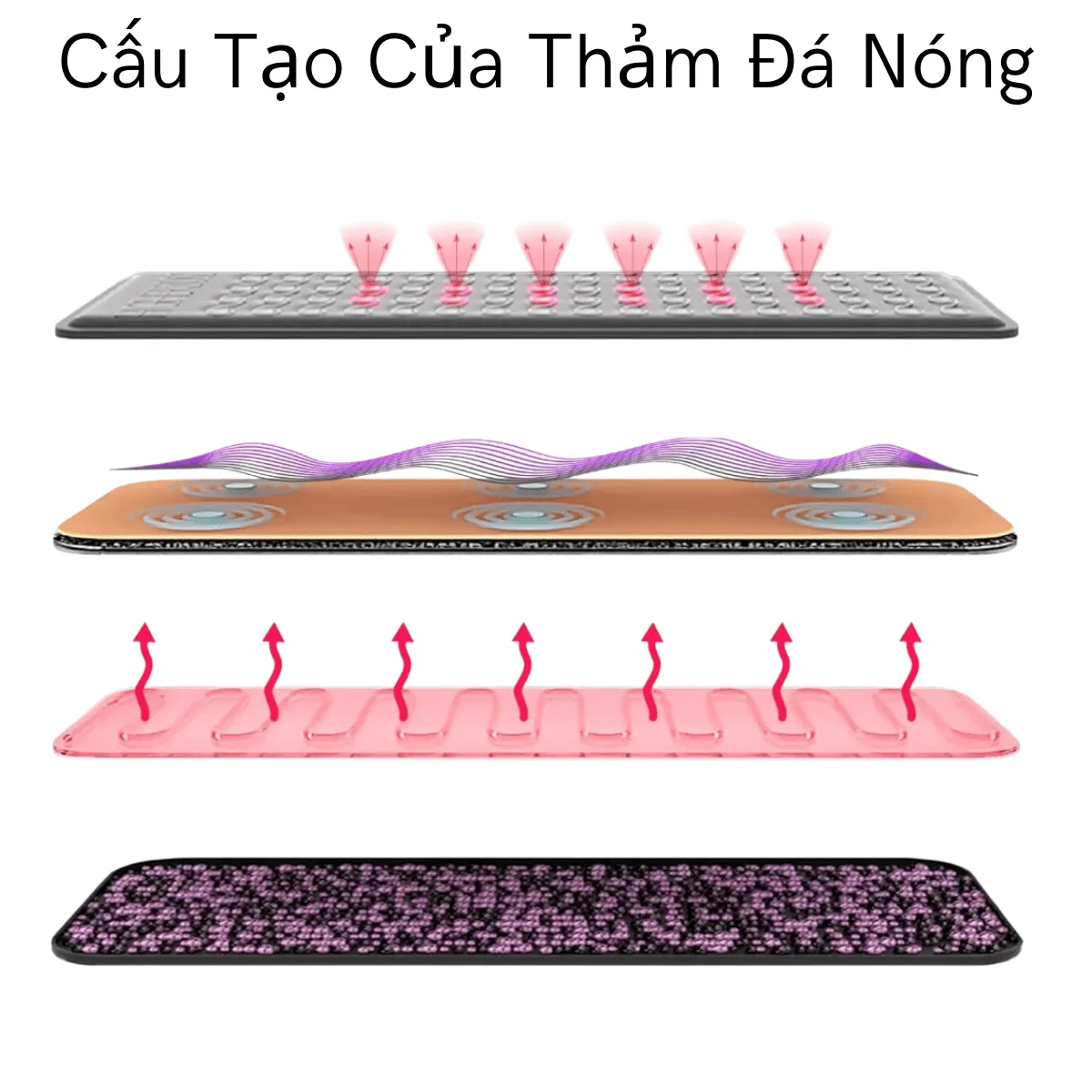 8 Điều Cần Biết Trước Khi Mua Thảm Đá Nóng Hàn Quốc 8 Điều Cần Biết Trước Khi Mua Thảm Đá Nóng Hàn Quốc 3