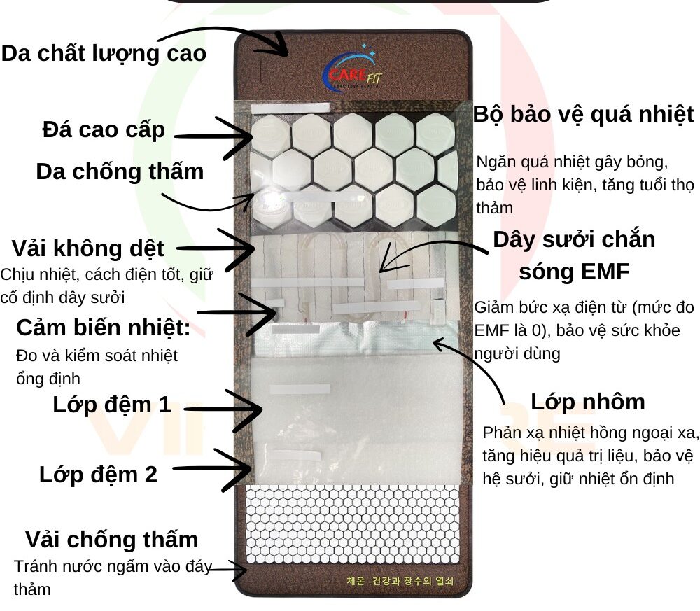 chi tiết cấu tạo thảm đá nóng vikicare chung
