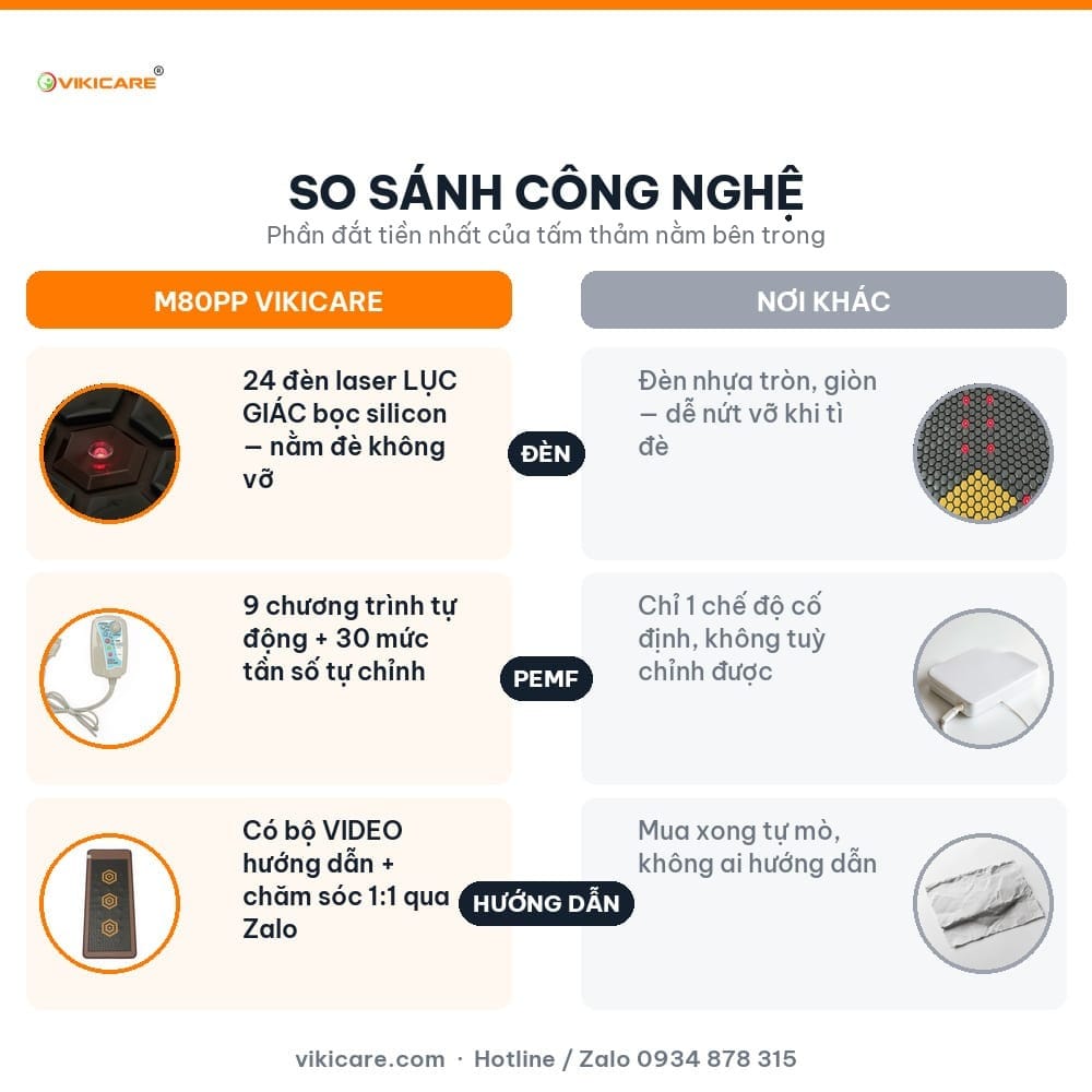 So sánh công nghệ: đèn laser, PEMF, hướng dẫn